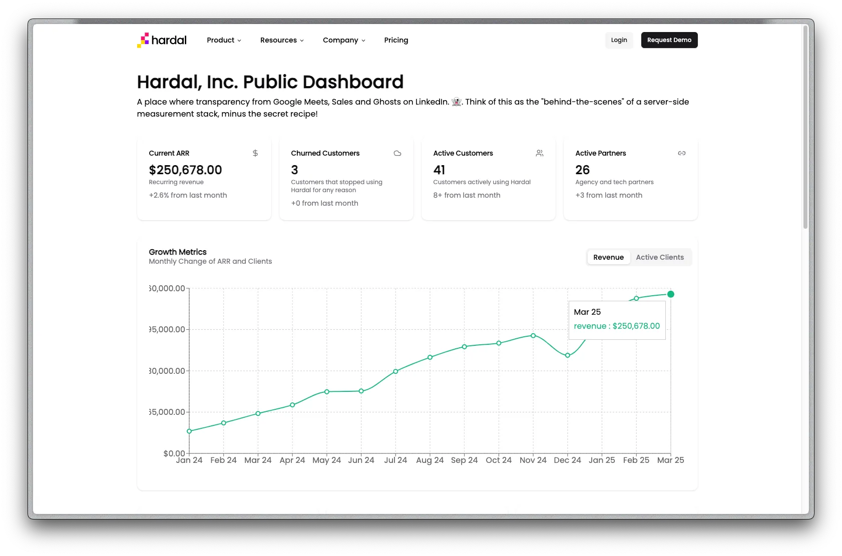 Public Dashboard