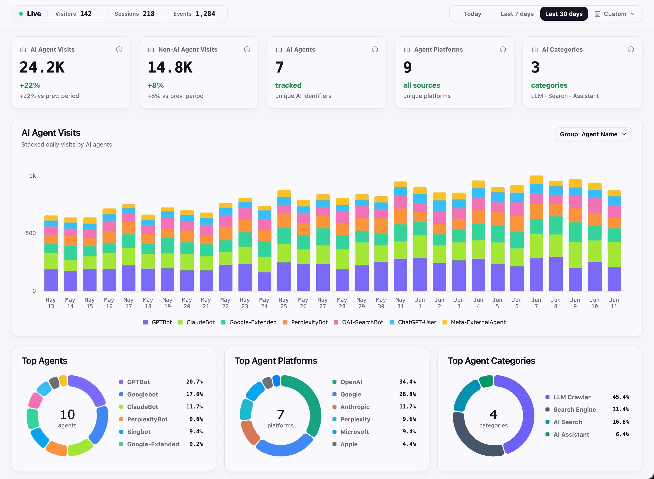 AI Visibility dashboard preview