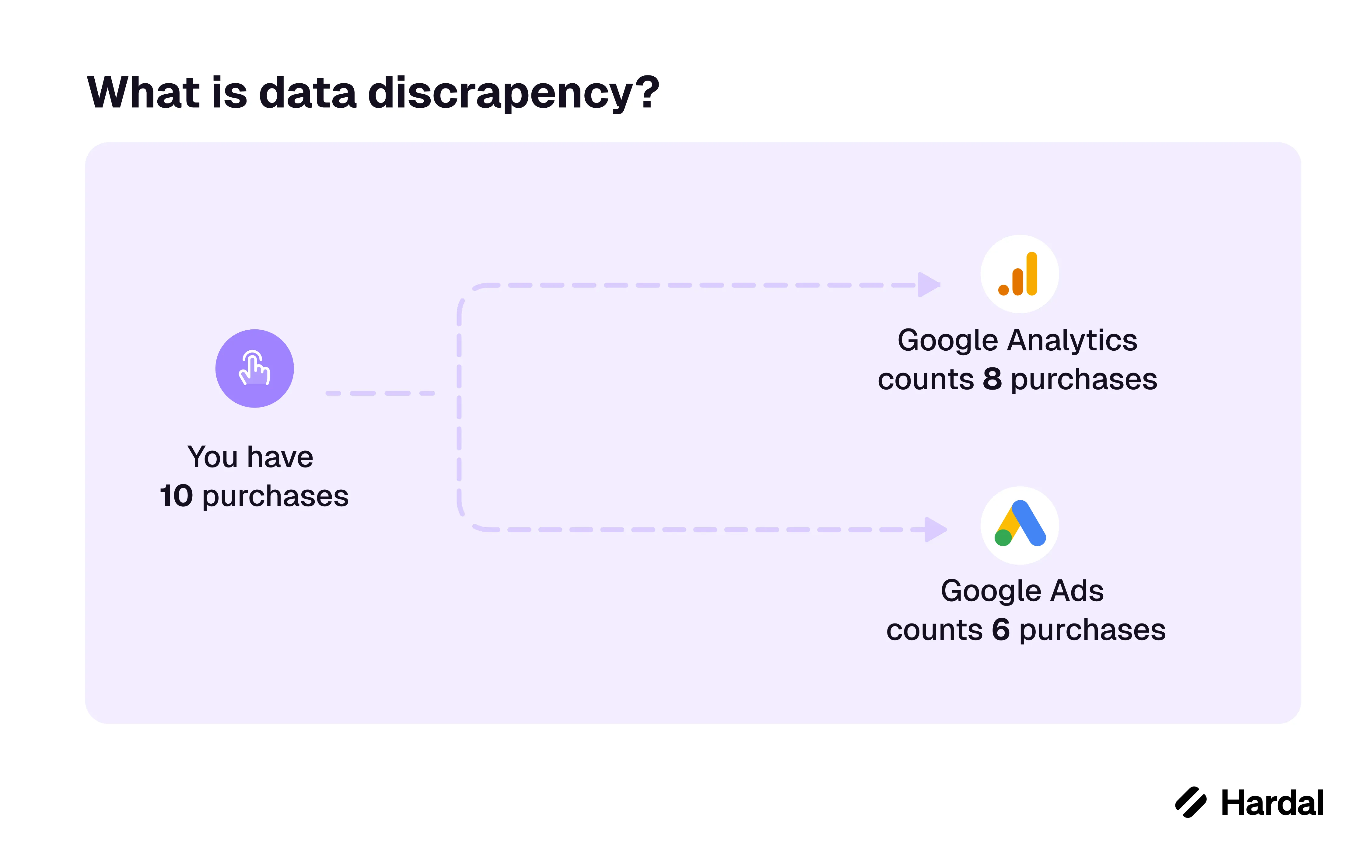Hardal Data Discrepancy