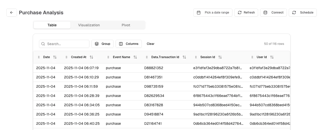 Hardal Data Hub Custom Report