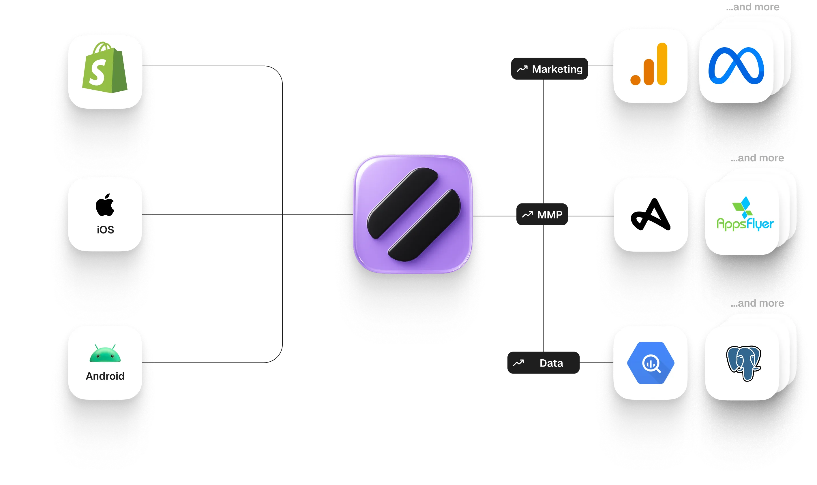 Shopify Add-on
